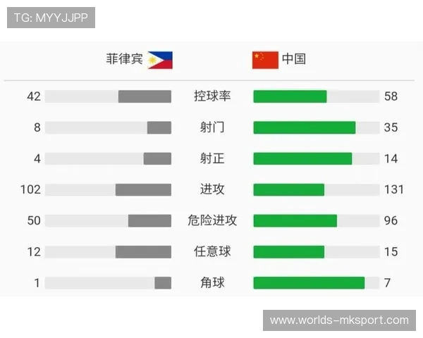 中国青少年注册球员增至10.92万人,青训见成效 中国青少年注册球员增至10.92万人,青训见成效