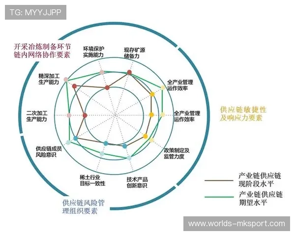 供应链体系加强韧性建设，应对技术迭代带来的不确定性