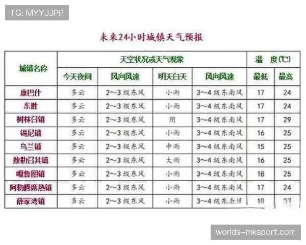 巴塞罗那明日有雨，国家德比赛时天气可能影响场地条件